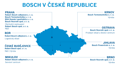 Přehled legálních entit Bosch v ČR